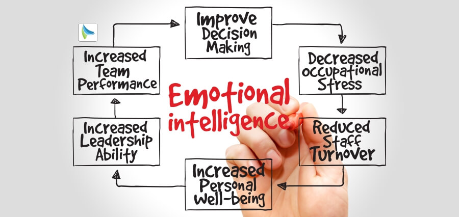 Emotional Intelligence in School Curriculums